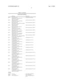 Mutants of Deoxycytidine Kinase Having Extended Enzymatic Activity diagram and image