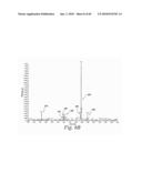 Thyroxine-Containing Compound Analysis Methods diagram and image