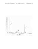 Thyroxine-Containing Compound Analysis Methods diagram and image