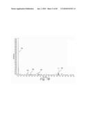 Thyroxine-Containing Compound Analysis Methods diagram and image