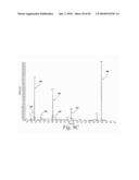 Thyroxine-Containing Compound Analysis Methods diagram and image