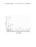 Thyroxine-Containing Compound Analysis Methods diagram and image