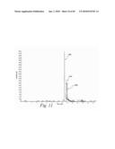 Thyroxine-Containing Compound Analysis Methods diagram and image