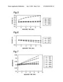 METHOD FOR MEASURING CONCENTRATION OF PEROXYCARBOXYLIC ACID AND APPARATUS THEREFOR diagram and image