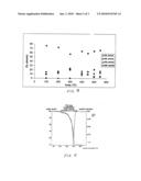 GERMANIUM-BASED POLYMERS AND PRODUCTS FORMED FROM GERMANIUM-BASED POLYMERS diagram and image