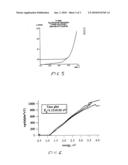 GERMANIUM-BASED POLYMERS AND PRODUCTS FORMED FROM GERMANIUM-BASED POLYMERS diagram and image