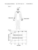 APPARATUS AND METHOD FOR CONTROLLING HUMAN BODY CONTACT OF GROUND ELECTRODE, AND HUMAN BODY COMMUNICATION SYSTEM USING THE SAME diagram and image