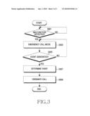 CALL ORIGINATION METHOD FOR FULL-TOUCH SCREEN PORTABLE TERMINAL diagram and image