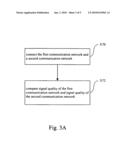 APPARATUS, SYSTEM, AND METHOD FOR MOBILE COMMUNICATION diagram and image