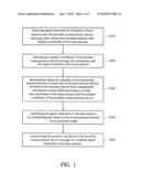 METHOD FOR POSITIONING PORTABLE COMMUNICATION DEVICE diagram and image