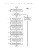 METHOD FOR POSITIONING PORTABLE COMMUNICATION DEVICE diagram and image