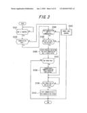 Mobile Communication Terminal and Control Method Thereof diagram and image