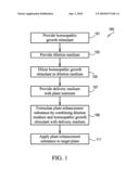 Method And Substance For Promoting Plant Growth diagram and image