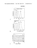 Absolute PCR Quantification diagram and image