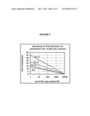 Absolute PCR Quantification diagram and image