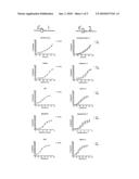  METHOD OF GENERATING A PLATELET REACTIVITY PROFILE FOR AN INDIVIDUAL diagram and image