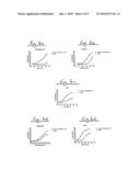  METHOD OF GENERATING A PLATELET REACTIVITY PROFILE FOR AN INDIVIDUAL diagram and image