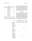 Mineral oil free polymerically stabilized make-up remover diagram and image