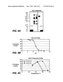 Cleaning Compositions Comprising Alpha-Galactosidase diagram and image