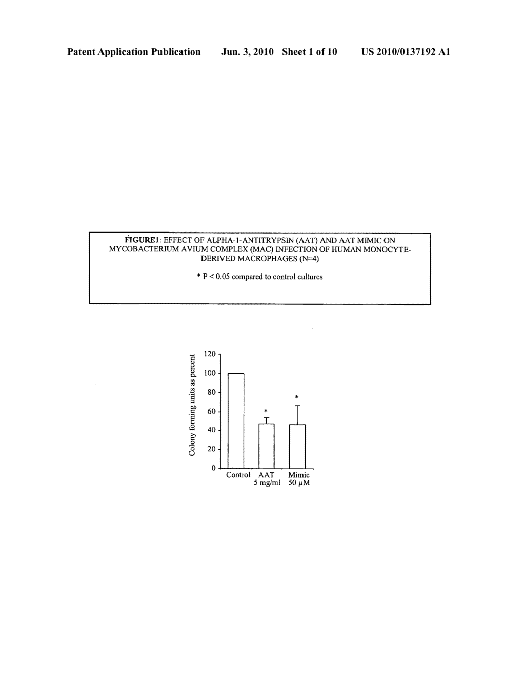 COMPOSITIONS AND METHODS FOR TREATING OR AMELIORATING MYCOBACTERIAL INFECTIONS - diagram, schematic, and image 02