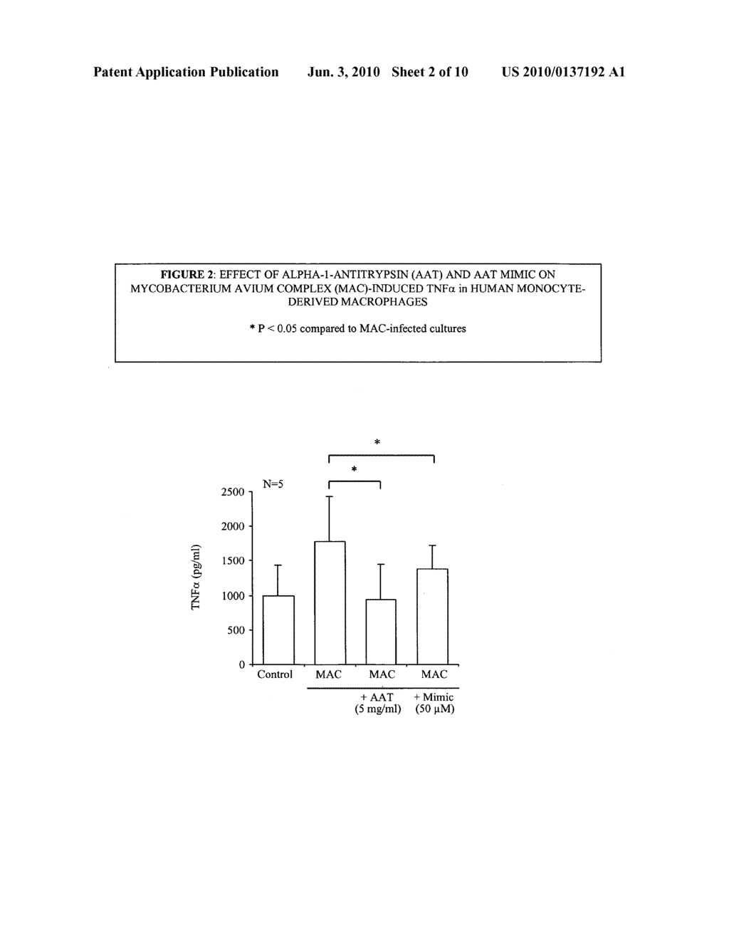 COMPOSITIONS AND METHODS FOR TREATING OR AMELIORATING MYCOBACTERIAL INFECTIONS - diagram, schematic, and image 03
