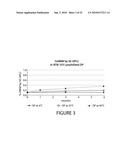 FORMULATIONS OF SINGLE DOMAIN ANTIGEN BINDING MOLECULES diagram and image