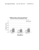 FORMULATIONS OF SINGLE DOMAIN ANTIGEN BINDING MOLECULES diagram and image