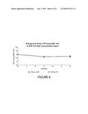 FORMULATIONS OF SINGLE DOMAIN ANTIGEN BINDING MOLECULES diagram and image