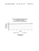 FORMULATIONS OF SINGLE DOMAIN ANTIGEN BINDING MOLECULES diagram and image