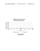 FORMULATIONS OF SINGLE DOMAIN ANTIGEN BINDING MOLECULES diagram and image