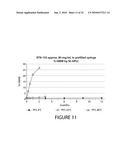 FORMULATIONS OF SINGLE DOMAIN ANTIGEN BINDING MOLECULES diagram and image