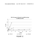 FORMULATIONS OF SINGLE DOMAIN ANTIGEN BINDING MOLECULES diagram and image