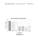 FORMULATIONS OF SINGLE DOMAIN ANTIGEN BINDING MOLECULES diagram and image