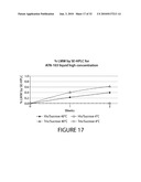 FORMULATIONS OF SINGLE DOMAIN ANTIGEN BINDING MOLECULES diagram and image