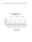 FORMULATIONS OF SINGLE DOMAIN ANTIGEN BINDING MOLECULES diagram and image