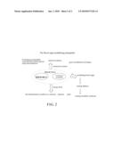 BLOOD SUGAR-MODULATING POLYPEPTIDES diagram and image