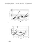 PEPTIDES THAT INTERACT WITH TOPOISOMERASE I AND METHODS THEREOF diagram and image