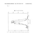 DRUGS, FOODS OR DRINKS WITH THE USE OF ALGAE-DERIVED PHYSIOLOGICALLY ACTIVE SUBSTANCES diagram and image