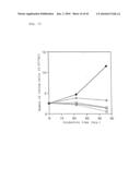 DRUGS, FOODS OR DRINKS WITH THE USE OF ALGAE-DERIVED PHYSIOLOGICALLY ACTIVE SUBSTANCES diagram and image