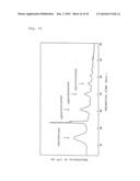 DRUGS, FOODS OR DRINKS WITH THE USE OF ALGAE-DERIVED PHYSIOLOGICALLY ACTIVE SUBSTANCES diagram and image