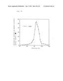 DRUGS, FOODS OR DRINKS WITH THE USE OF ALGAE-DERIVED PHYSIOLOGICALLY ACTIVE SUBSTANCES diagram and image