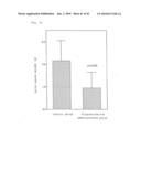 DRUGS, FOODS OR DRINKS WITH THE USE OF ALGAE-DERIVED PHYSIOLOGICALLY ACTIVE SUBSTANCES diagram and image