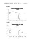 ASSAY FOR THE DETECTION OF BIOMARKERS ASSOCIATED WITH PREGNANCY RELATED CONDITIONS diagram and image