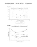 ASSAY FOR THE DETECTION OF BIOMARKERS ASSOCIATED WITH PREGNANCY RELATED CONDITIONS diagram and image