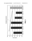 FORMULATIONS FOR TREATMENT OF ADIPOSE TISSUE, CUTANEOUS TISSUE AND DISORDERS, AND MUSCULAR TISSUE diagram and image