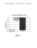 FORMULATIONS FOR TREATMENT OF ADIPOSE TISSUE, CUTANEOUS TISSUE AND DISORDERS, AND MUSCULAR TISSUE diagram and image