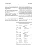 FORMULATIONS FOR TREATMENT OF ADIPOSE TISSUE, CUTANEOUS TISSUE AND DISORDERS, AND MUSCULAR TISSUE diagram and image