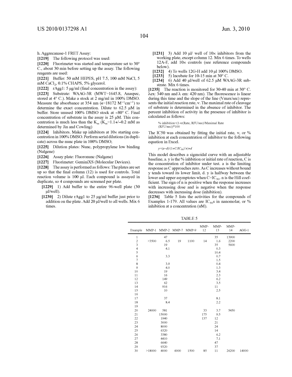 Biaryl Sulfonamides and Methods for Using Same - diagram, schematic, and image 105