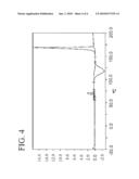 AMORPHOUS FORM OF N--N-METHYL-ACETAMIDE diagram and image