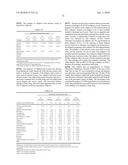 PHARMACEUTICAL COMPOSITIONS COMPRISING DEXTROMETHORPHAN AND QUINIDINE FOR THE TREATMENT OF NEUROLOGICAL DISORDERS diagram and image